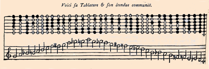 the fingering chart in l'Encyclopédie for the French flageolet