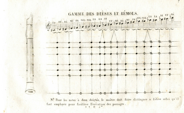 a second page from Viguier-Saunière's method