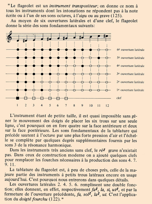 tablature du flageolet français de Mahillon