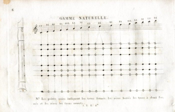 a page from Viguier-Saunière's method